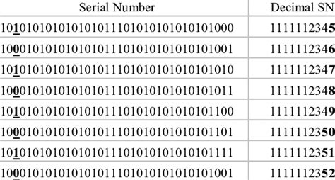 rfid card number format|rfid serial number.